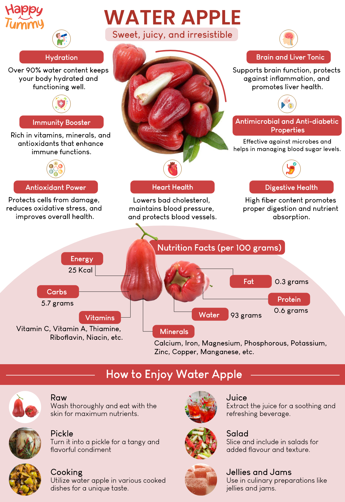 Water Apple The Secret Benefits That Will Transform Your Health Water Apple The Secret Benefits That Will Transform Your Health