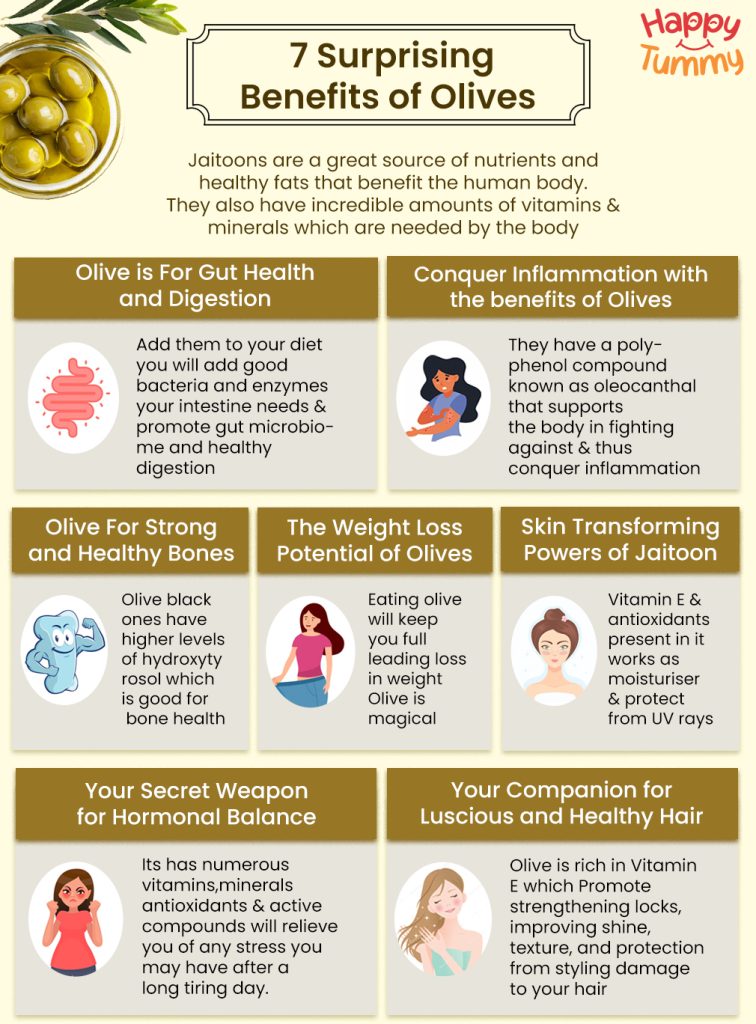 https://happytummy.aashirvaad.com/en/wp-content/uploads/2023/06/benefits-of-olives-infographic-756x1024.jpg