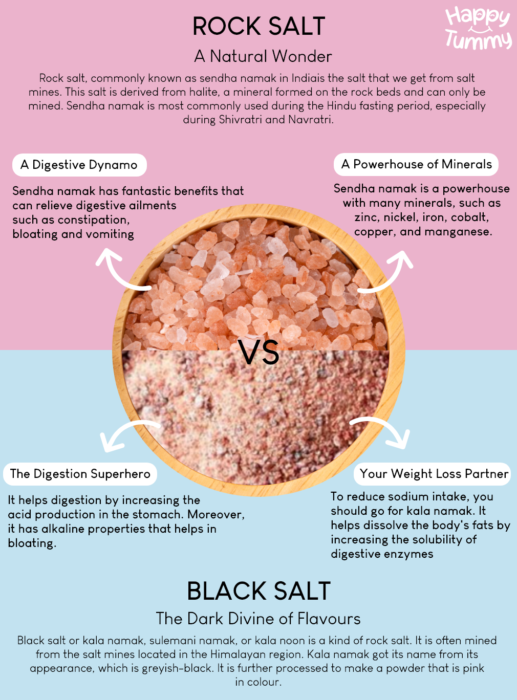 Black Salt vs. Rock Salt The Ultimate Showdown Happytummy