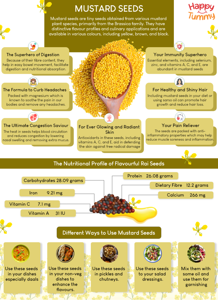 Mustard seeds health benefits infographic