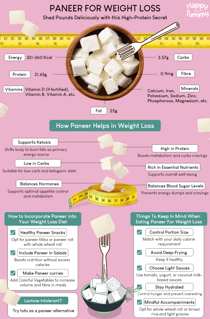 Paneer for Weight Loss