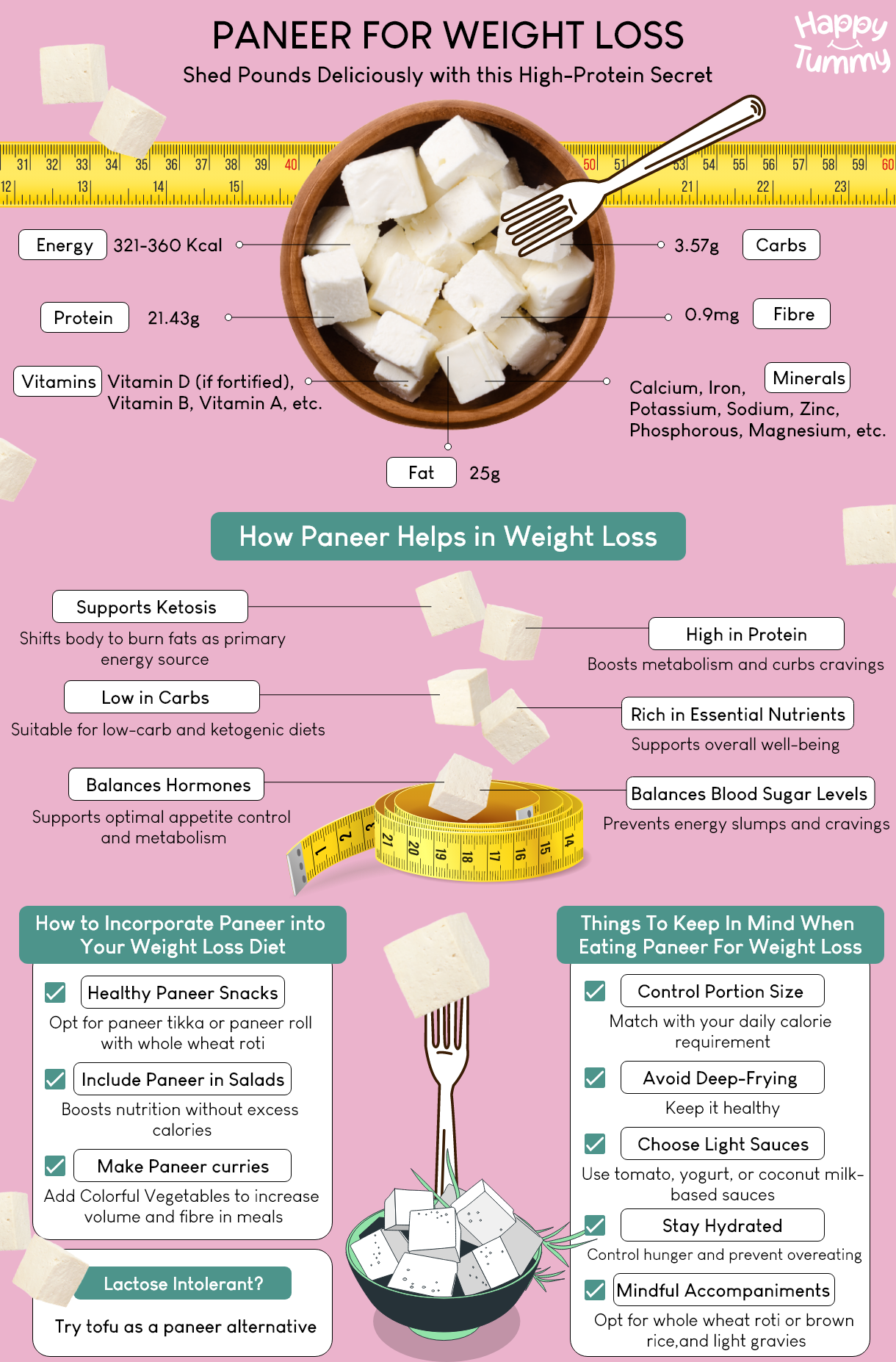 is-paneer-good-for-weight-loss-know-now-rufil