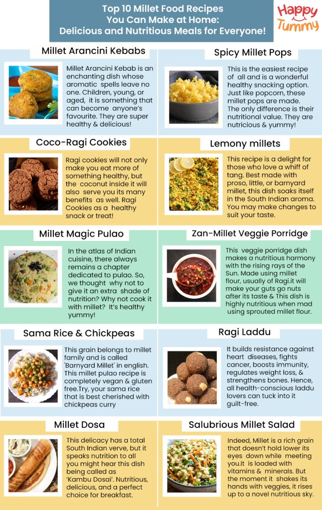 Top 10 recipes of millets