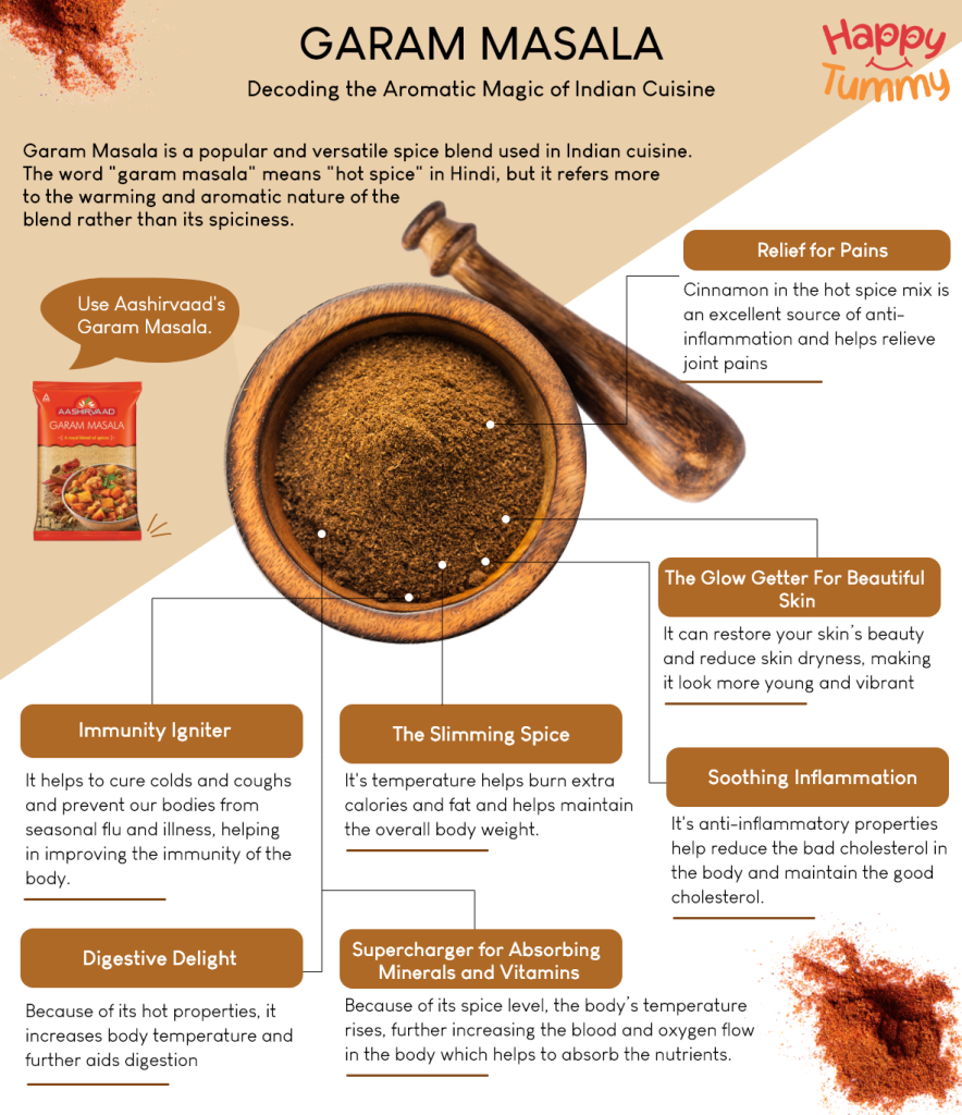 benefits of Garam Masala