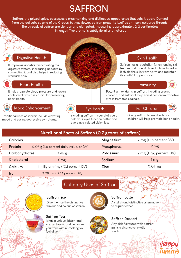 benefits of Saffron