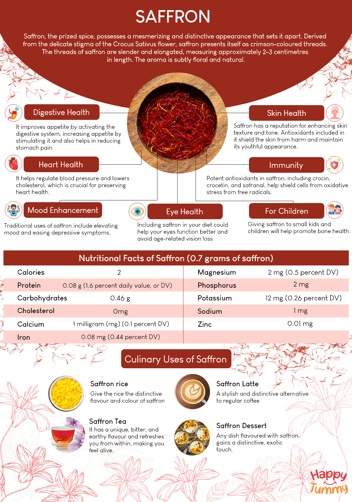 Harnessing the Power of Saffron: Benefits of Saffron(Kesar) - Happytummy