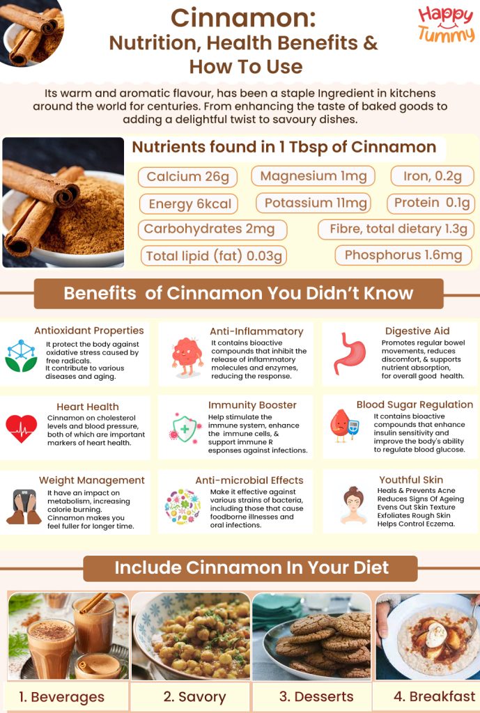 cinnamon benefits infographic