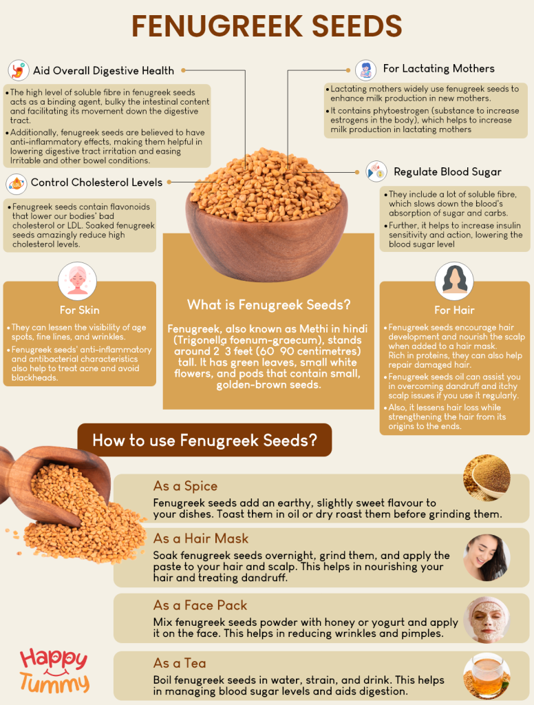 health benefits of Fenugreek Seeds (methi seeds)