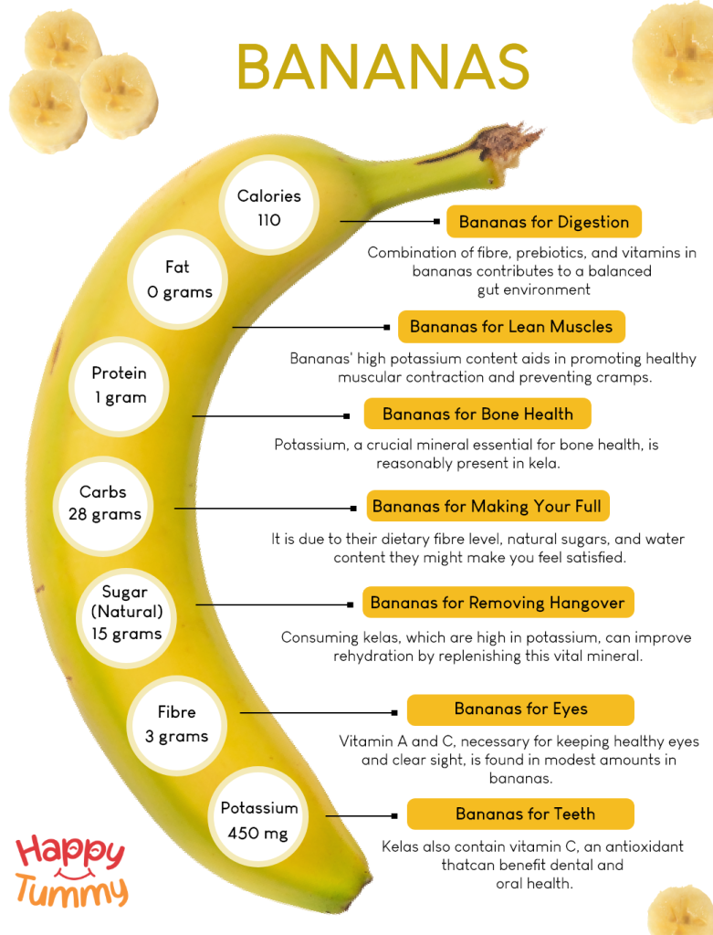 Bananas health benefits