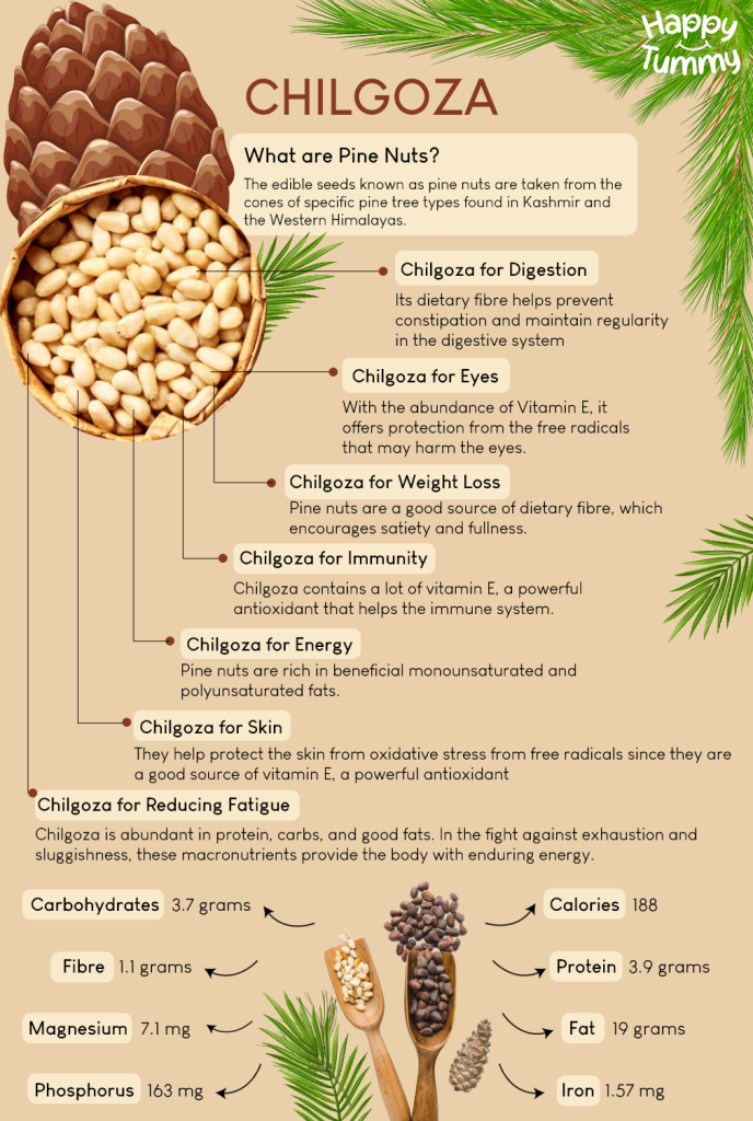 Chilgoza health benefits infographic