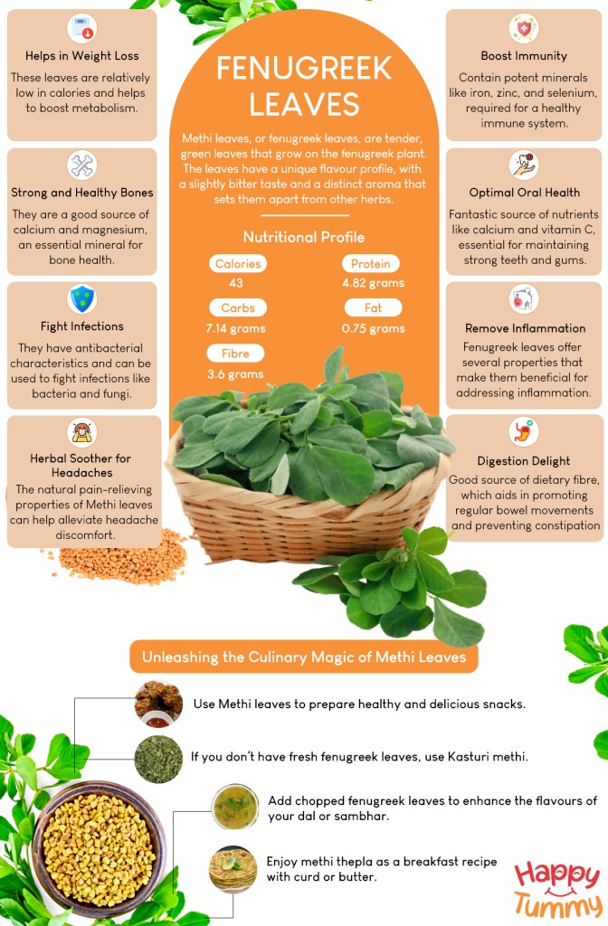 Fenugreek Leaves/methi leaves benefits