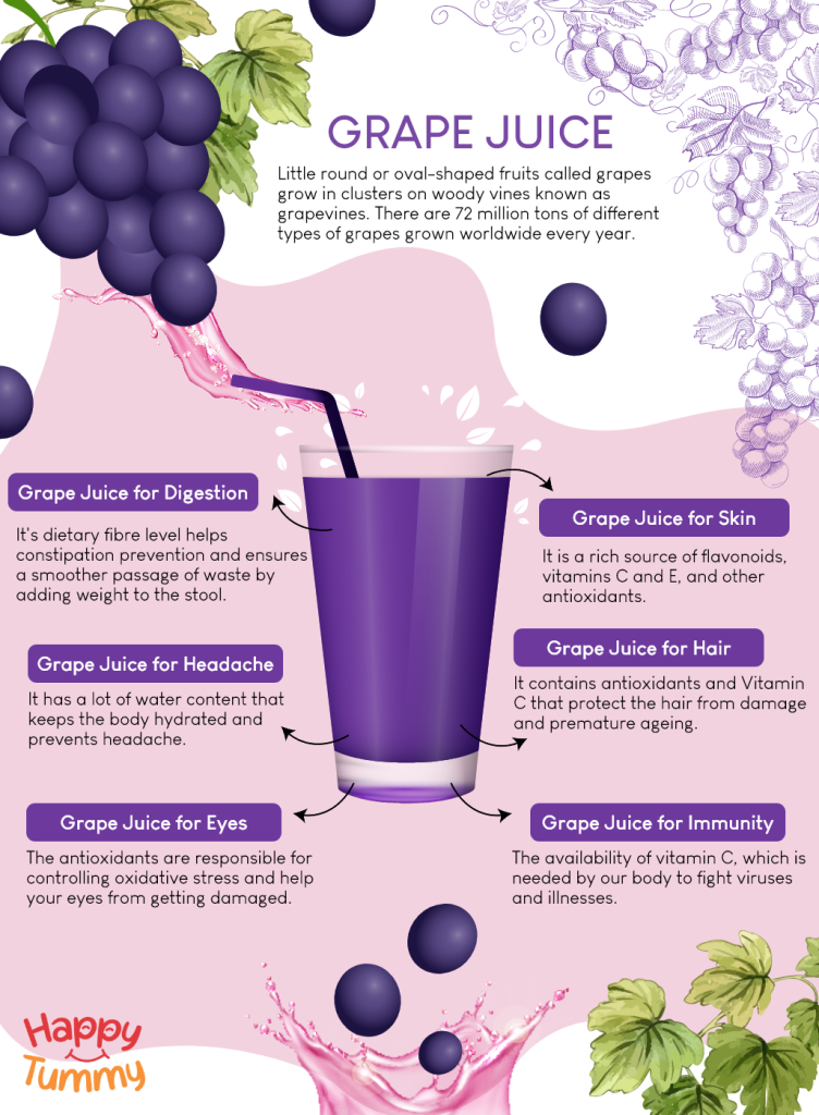 Grape Juice benefits