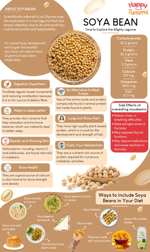 Soya Bean benefits infographic