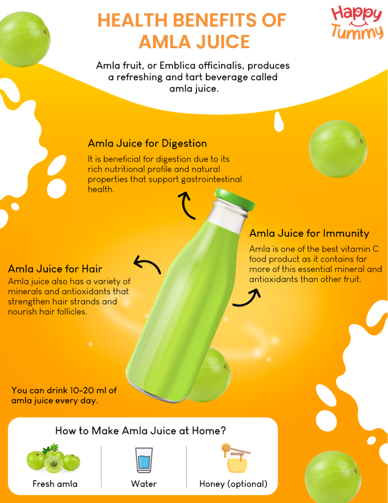 benefits of Amla Juice
