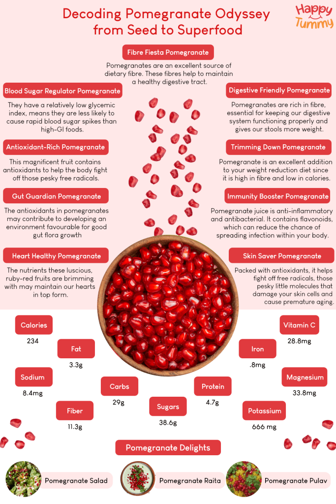 Decoding Pomegranate Odyssey from Seed to Superfood