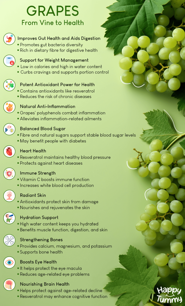 GRAPES benefits infographic