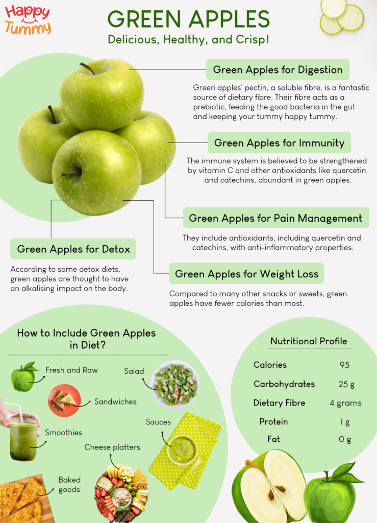 Green Apples benefits infographic