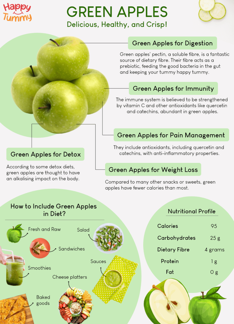 Discover The Astonishing Health Benefits Of Green Apples - Happytummy