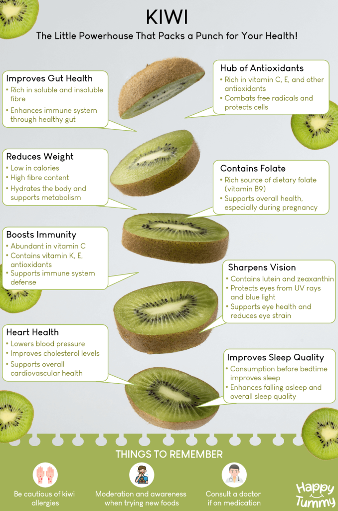 https://happytummy.aashirvaad.com/en/wp-content/uploads/2023/09/Kiwi-benefits-infographic-678x1024.png?utm_source=chatgpt.com