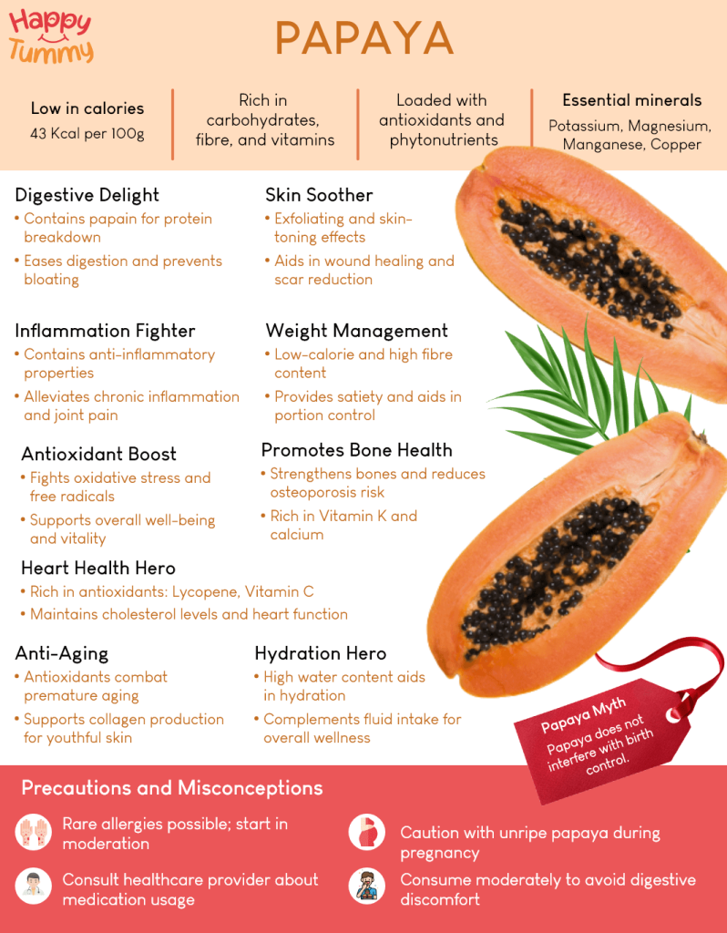 Papaya benefits infographic