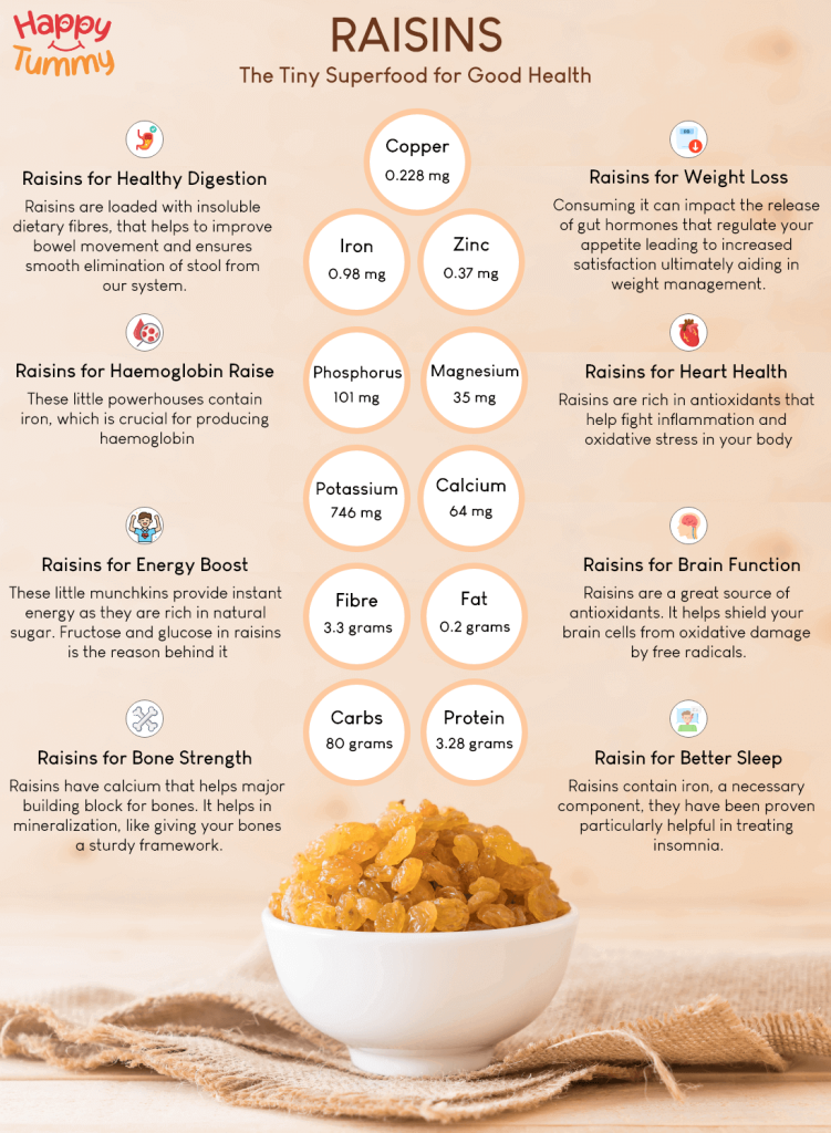 Raisins benefits infographic