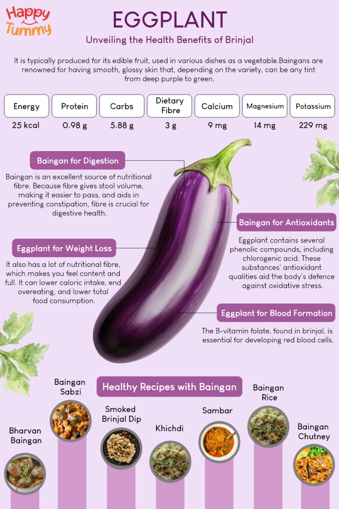 brinjal (Eggplant) benefits infographic