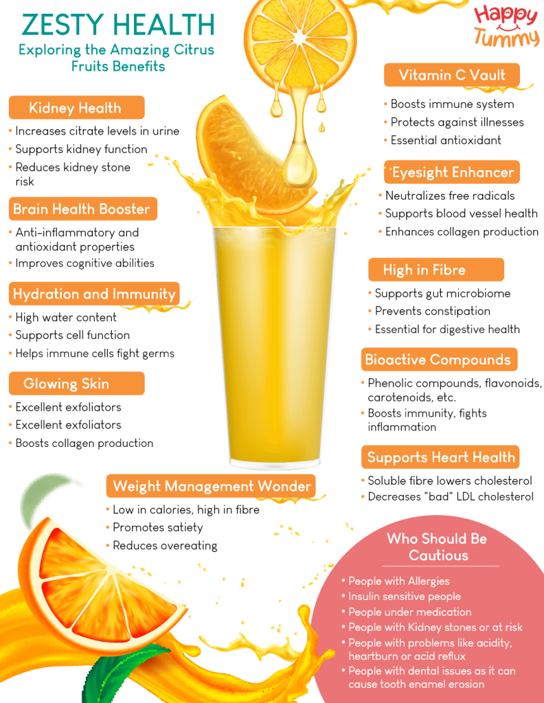 citrus fruits benefits infographic