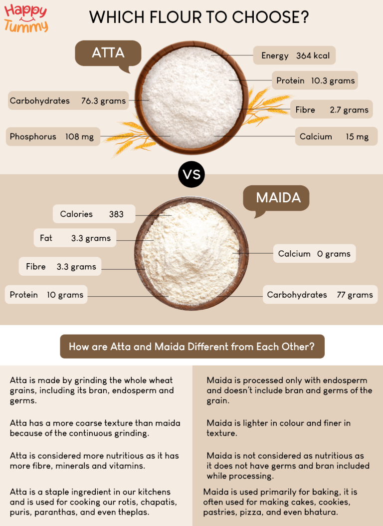 Atta vs. Maida Which Flour to Choose? Happytummy