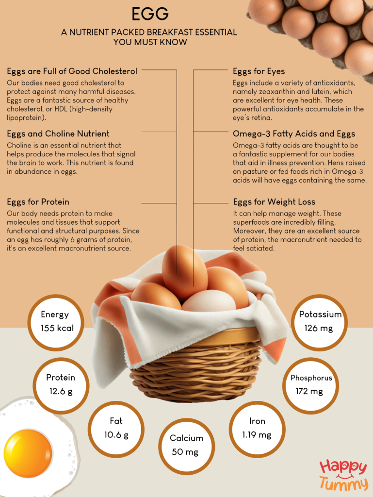 Egg Benefits
