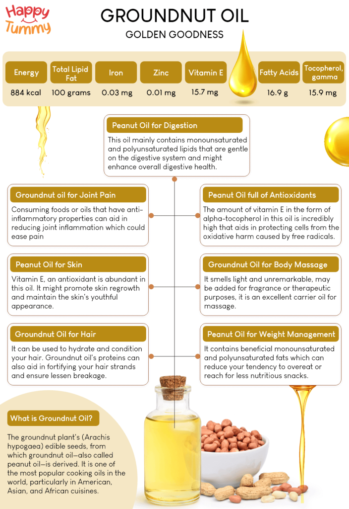 Groundnut oil benefits infographic