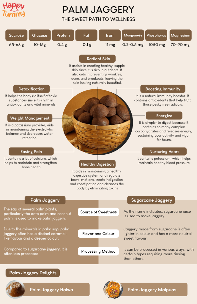 Palm Jaggery benefits infographic