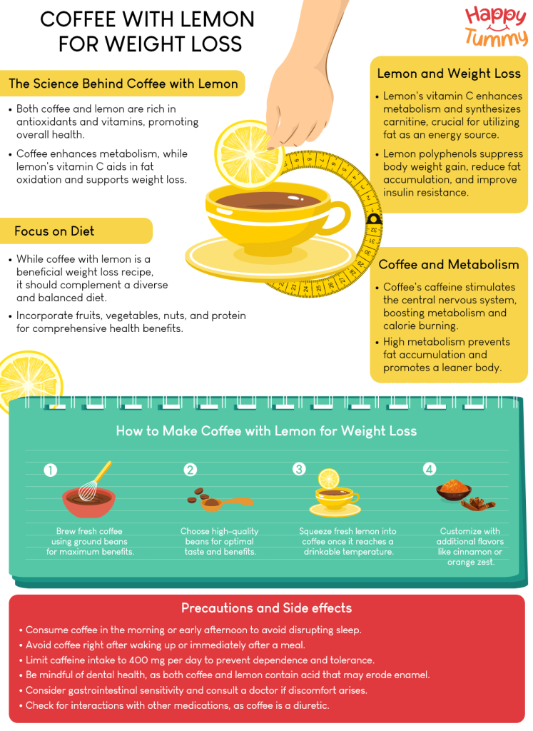 Coffee with lemon for weight loss infographic