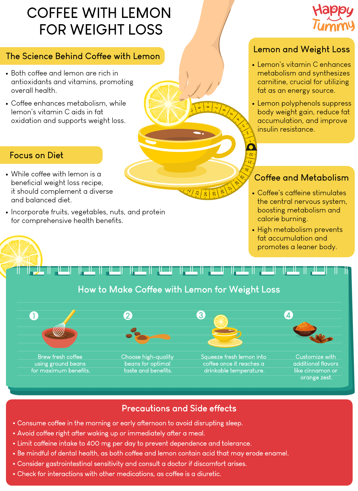 Coffee With Lemon For Weight Loss (Science Revealed) - Happytummy