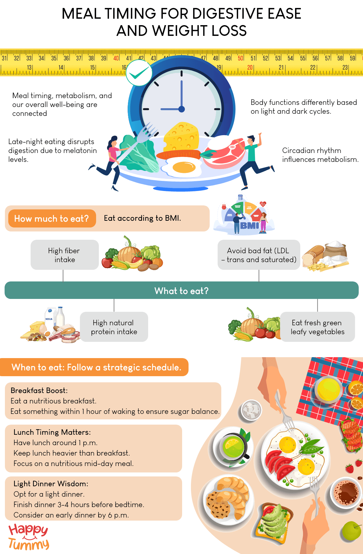 Best Time to eat: Meal Timing for Digestive Ease and Weight Loss ...