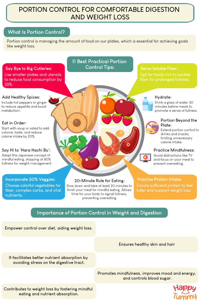 Portion Control for Comfortable Digestion and Weight Loss infographic