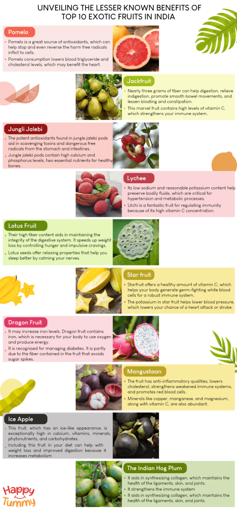 benefits of Top 10 Exotic Fruits in India