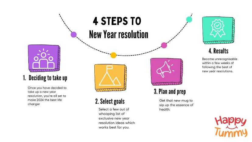 30 Exclusive New Year Resolution Ideas For a Healthier You!