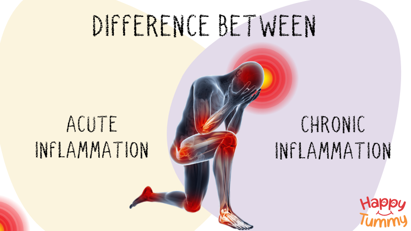 Difference Between Chronic and Acute Inflammation