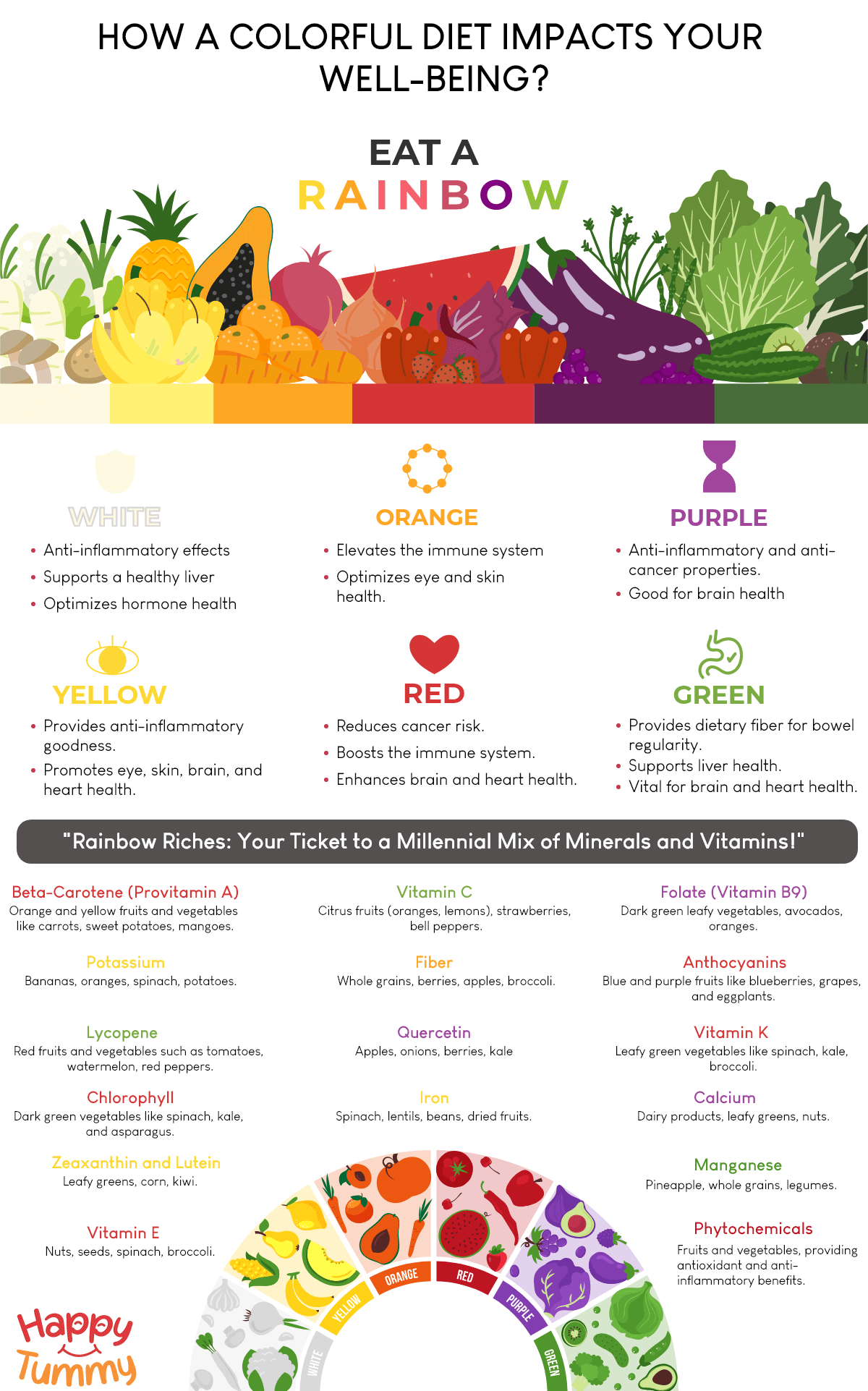 Eating the Rainbow: How a Colourful Diet Impacts Your Health - Happytummy