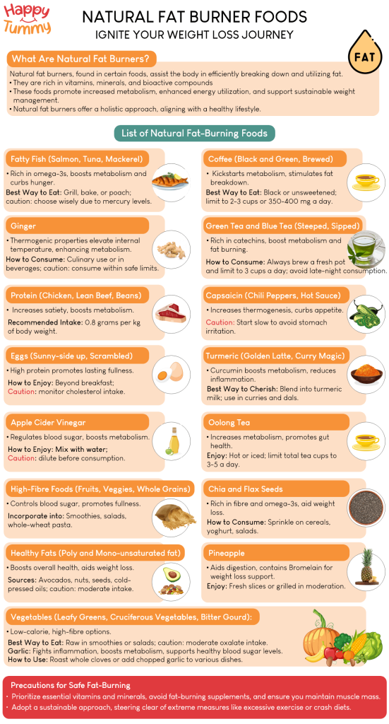 Natural fat burner Foods