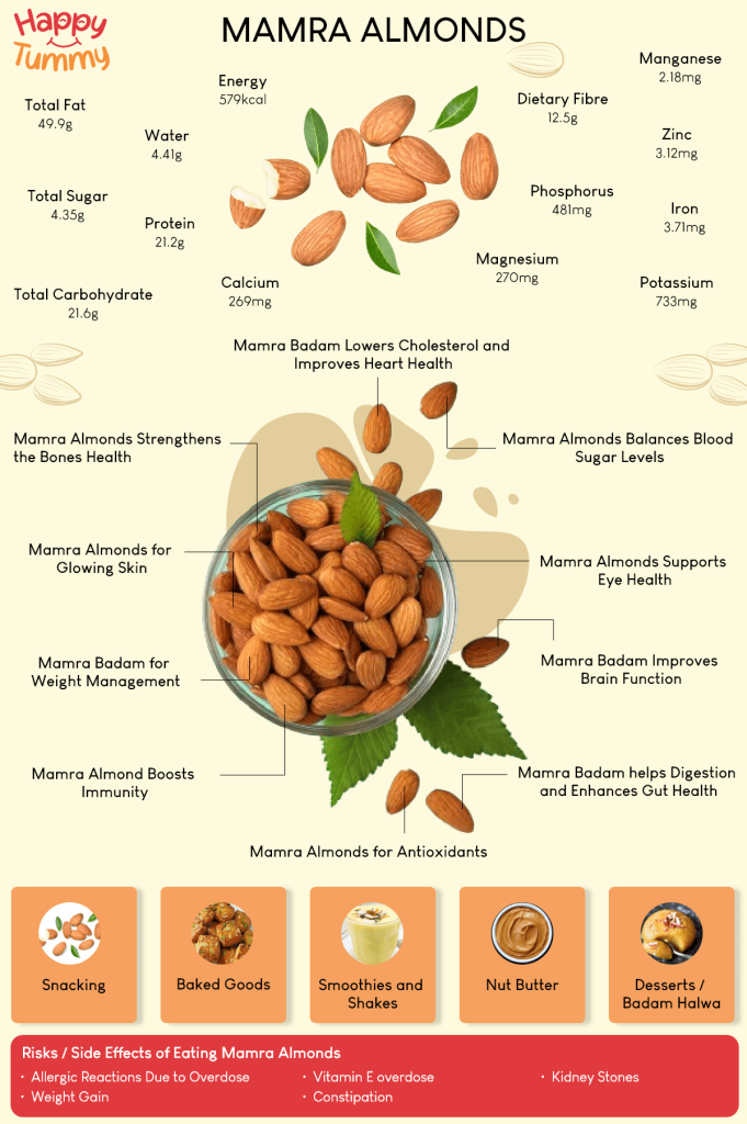 benefits of Mamra Almonds infographic
