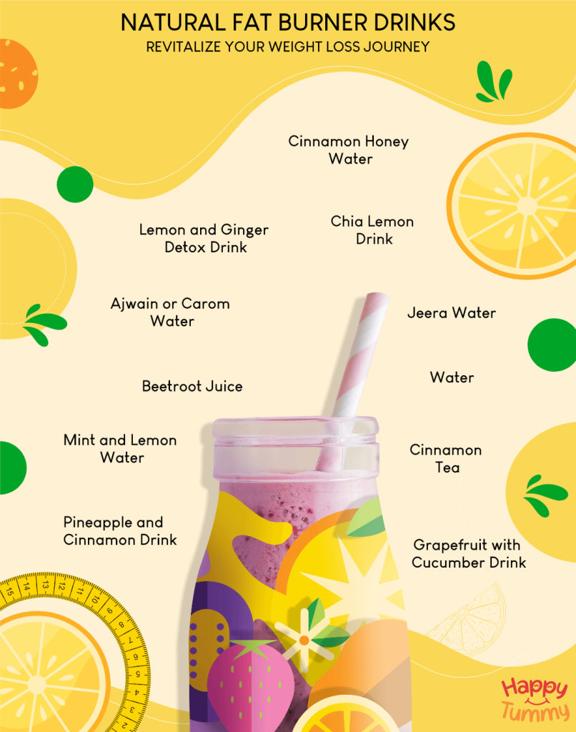 Natural Fat Burner Drinks or weight loss Infographic