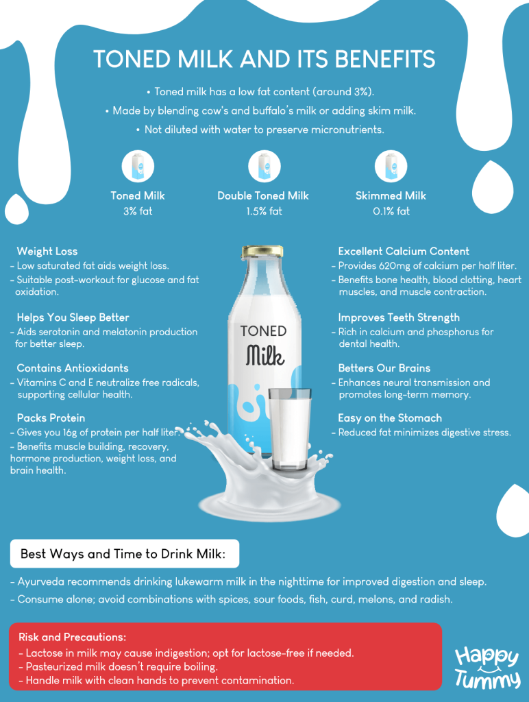 Toned Milk and its benefits