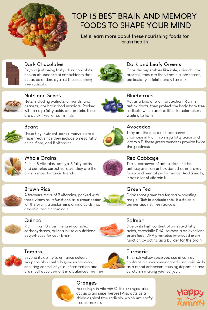 Top 15 Best Brain and Memory Foods to Shape Your Mind
