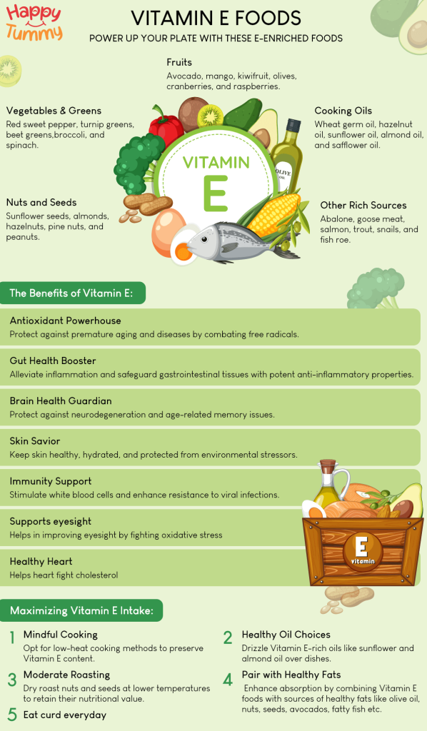 Vitamin E foods benefits infographic