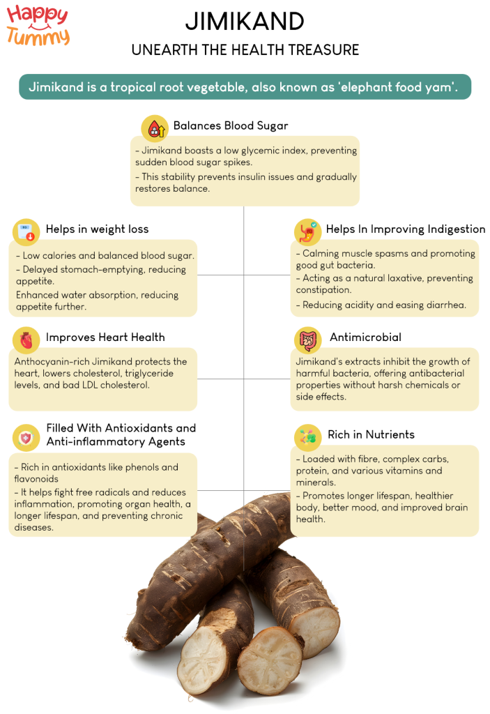 Jimikand benefits infographic