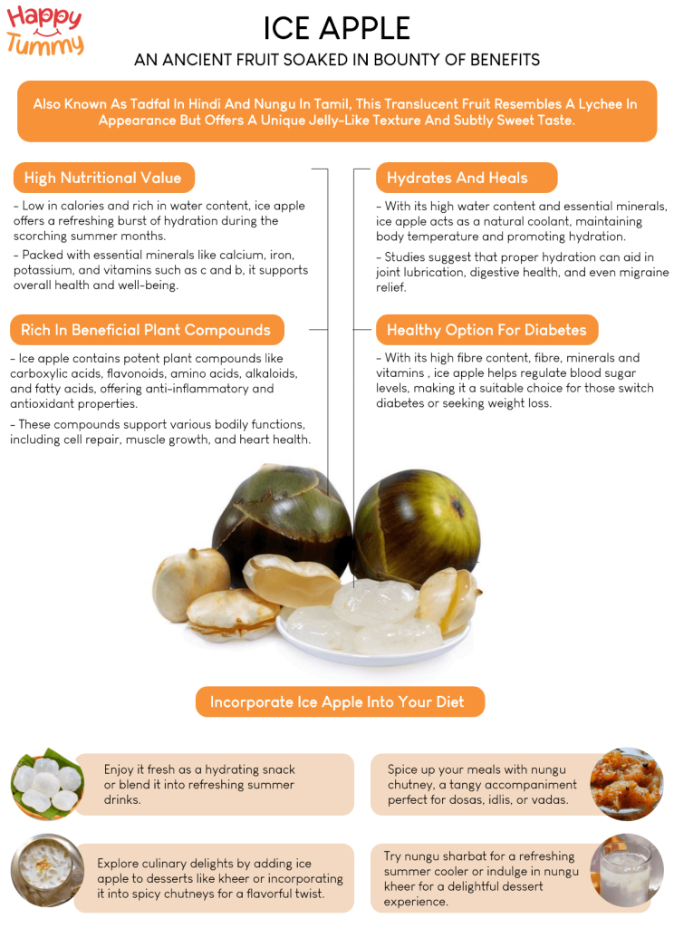 Ice Apple benefits infographic