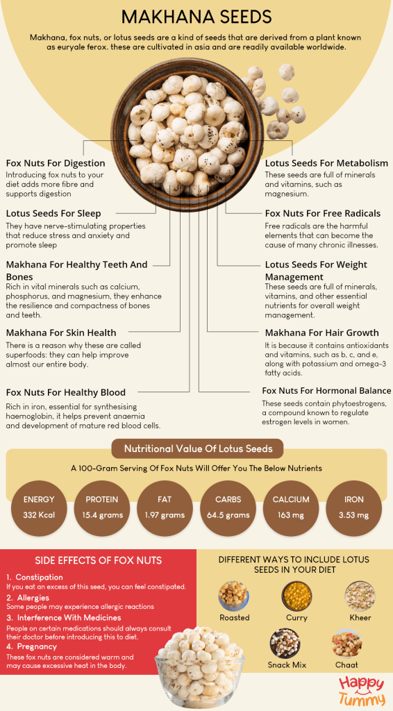 Makhana Seeds Lotus Seeds Calories Benefits Nutrition And Side 