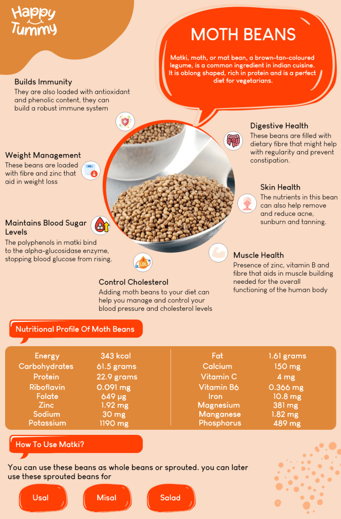 Moth Beans benefits infographic