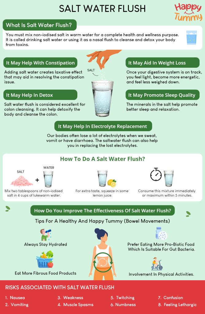 Salt Water Flush benefits infographic